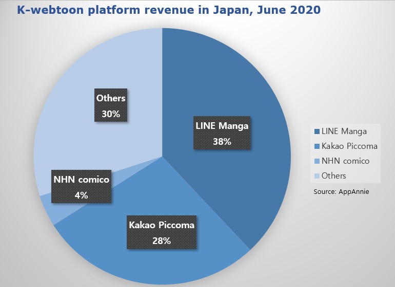 Kakao Webtoon Thailand to launch new local webtoons in 2023