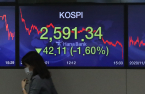 Retail investor buying, foreign selling hit fresh highs on Kospi