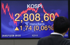 Kospi hits fresh highs ahead of ex-dividend date