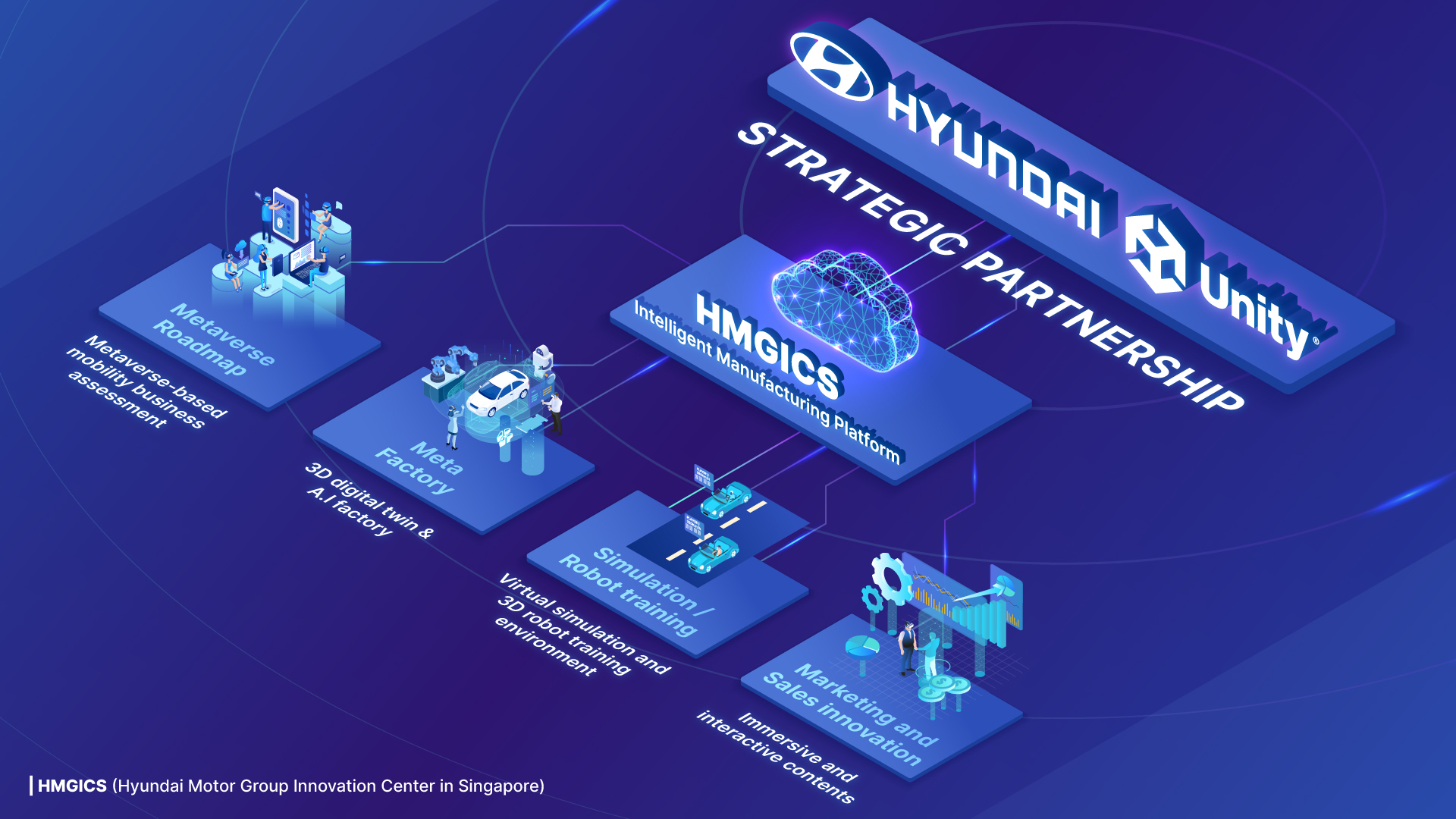 Hyundai Motor Group Announces Future Roadmap for Software Defined