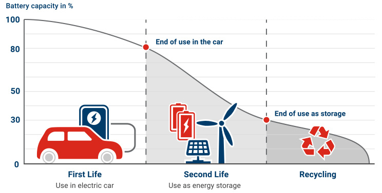 POSCO, GS Energy to launch $121 million battery recycling joint