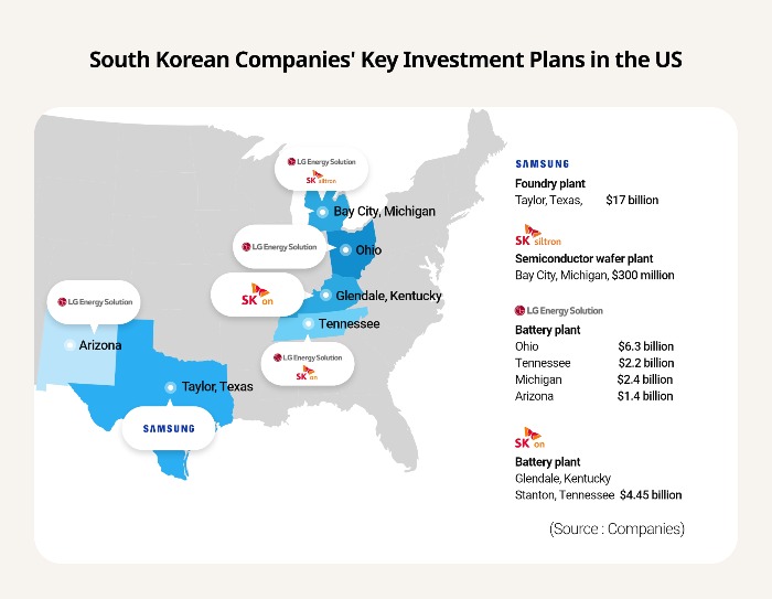 S.Korea's high-tech firms flood to US with heavy spending plans - KED Global