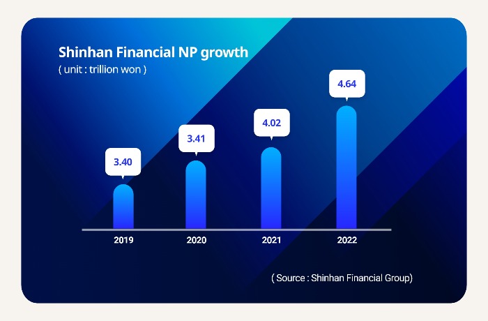 Shinhan Financial Group