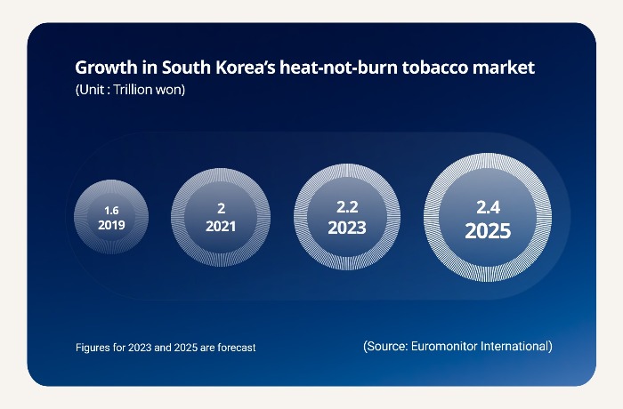 IQOS Iluma One Debuts in South Korea – Tobacco Reporter