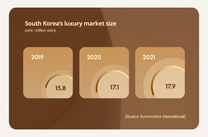 News Focus) Luxury fashion powerhouses rush into S. Korean market