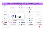 Liner ranks 9th in generative AI services selected by a16z 