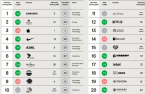 Samsung named as most ultimate brand by FutureBrand 